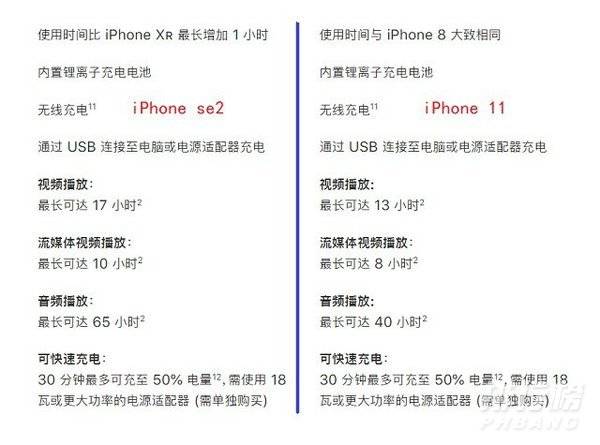 iphone se2和iphone11哪个好_iphone se2和iphone11参数对比