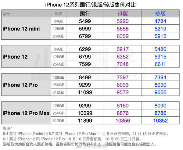 iPhone12在哪买便宜_iPhone12购买指南