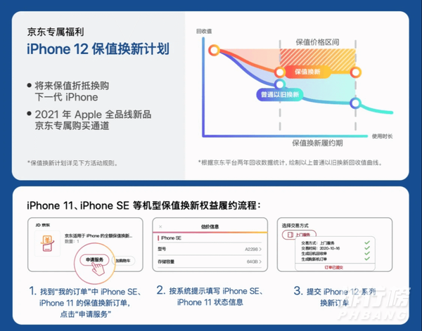 iPhone12在哪买便宜_iPhone12购买指南