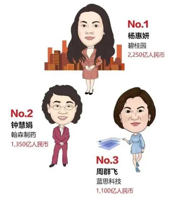胡润女企业家榜排名_2020胡润女企业家榜排名