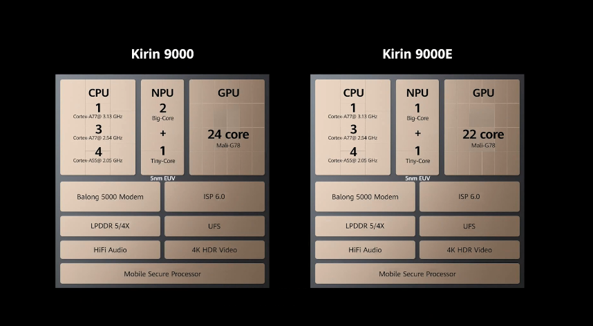 麒麟9000e相当于骁龙多少_麒麟9000e相当于骁龙多少处理器