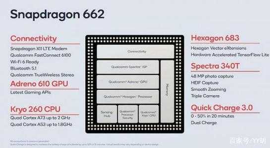 骁龙662是什么水平_骁龙662处理器性能怎么样