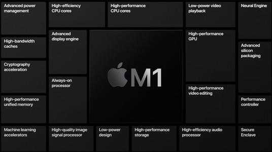 苹果m1芯片相当于什么显卡_苹果m1芯片等于什么显卡