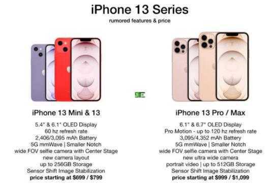 苹果13手机价格和图片_苹果13手机售价外观怎么样