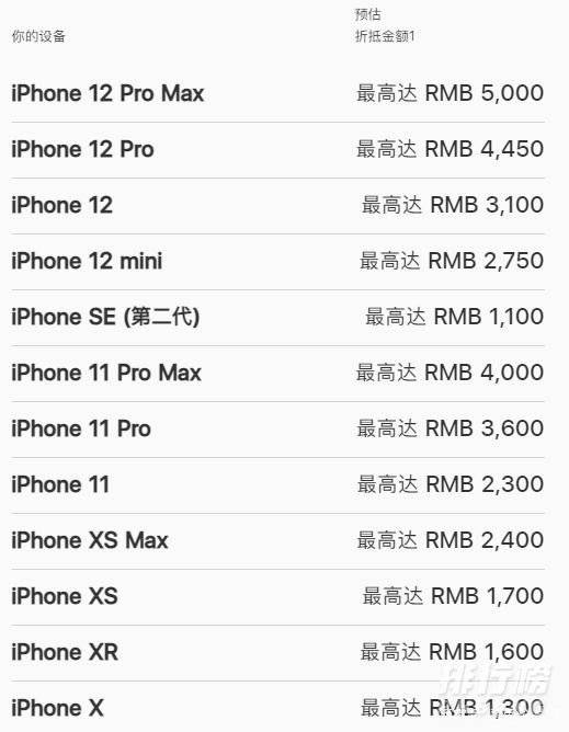 iphone13售后换新政策_现在苹果13可以以旧换新吗