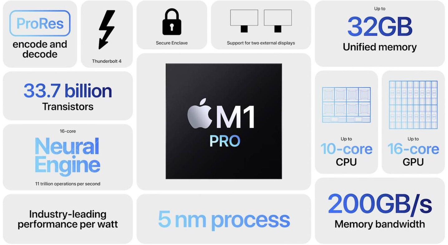 苹果m1pro和苹果m1区别对比_苹果m1pro和苹果m1哪个好