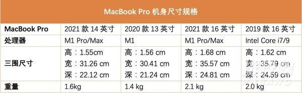 macbook pro 2021尺寸_macbook pro 2021尺寸长宽高
