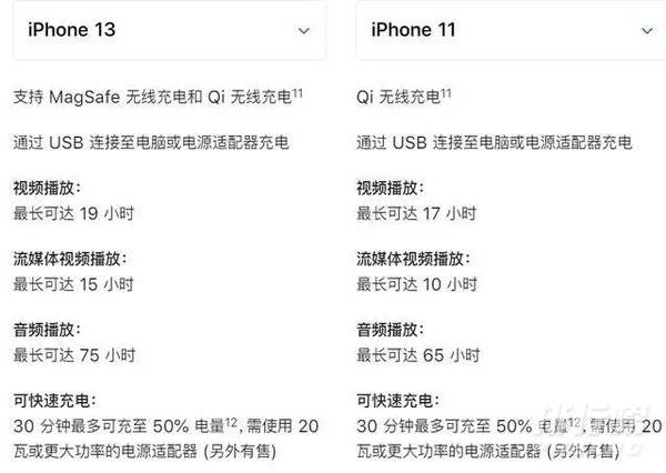 双十一iphone13和iphone11怎么选_哪款更值得入手