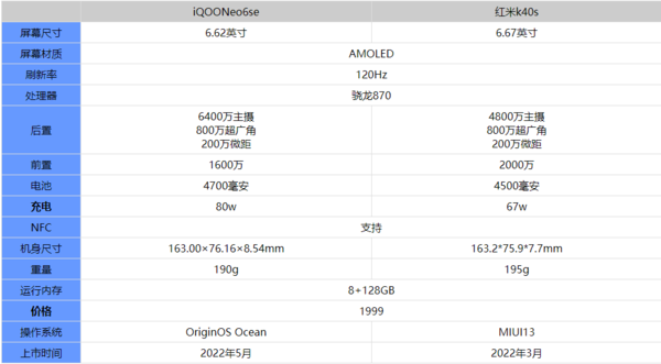 iQOONeo6SE和红米K40S哪个好-iQOONeo6SE和红米K40S参数对比