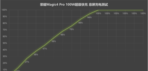 荣耀Magic4pro充电多久充满-充电速度