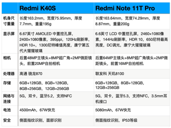 红米K40S和红米Note11TPro哪个好-参数对比