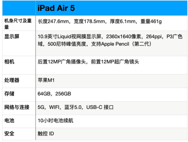 iPadAir5最严重缺点-iPadAir5骂声一片